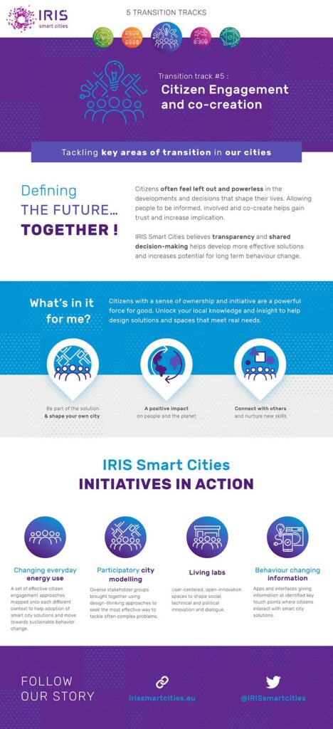 Infographics – IRIS Smart Cities